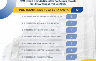 Terbanyak se-Jateng, Politeknik Indonusa Lolos 12 Hibah PPM Kemdikbudristek 2025