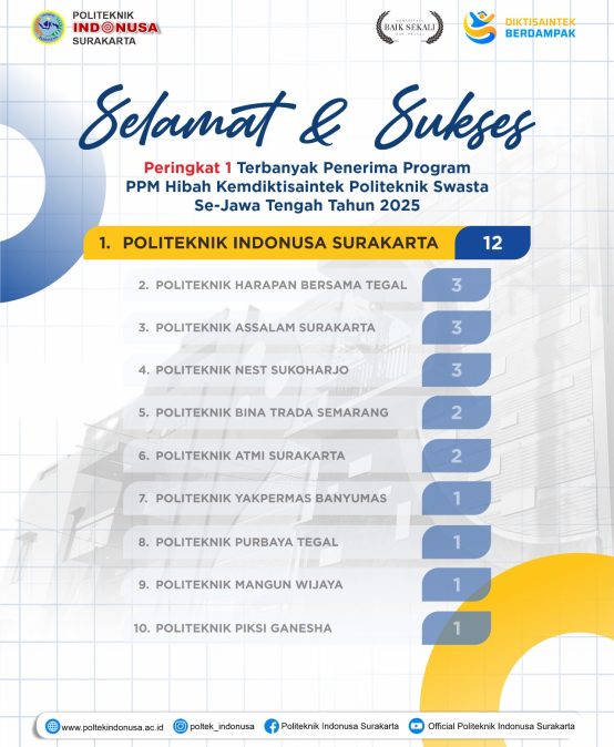 Terbanyak se-Jateng, Politeknik Indonusa Lolos 12 Hibah PPM Kemdikbudristek 2025