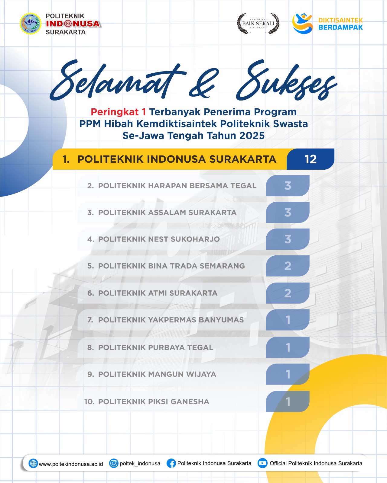 Terbanyak se-Jateng, Politeknik Indonusa Lolos 12 Hibah PPM Kemdikbudristek 2025 Terbanyak se-Jateng, Politeknik Indonusa Lolos 12 Hibah PPM Kemdikbudristek 2025